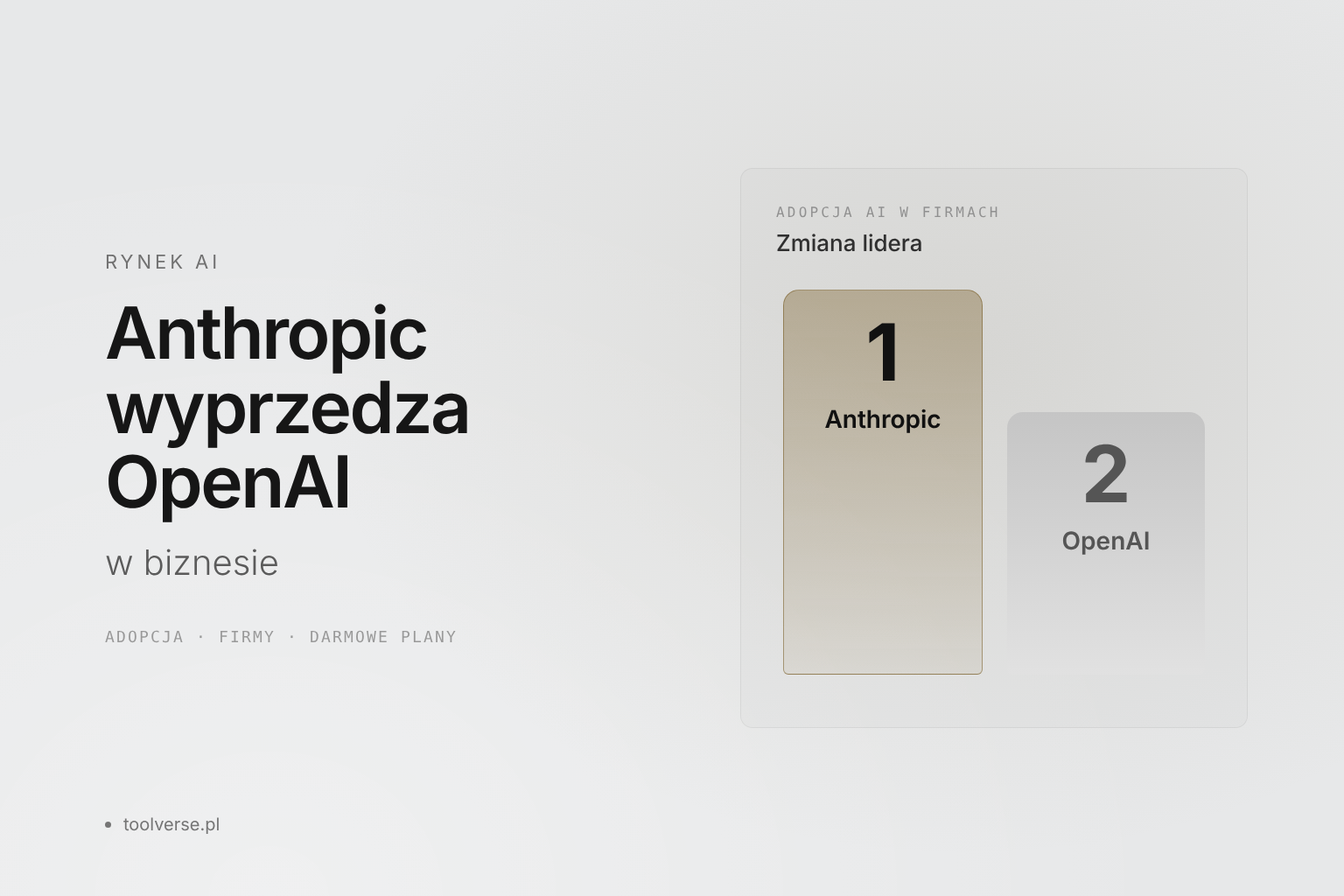 Anthropic wyprzedza OpenAI w biznesie — co to oznacza dla firm?