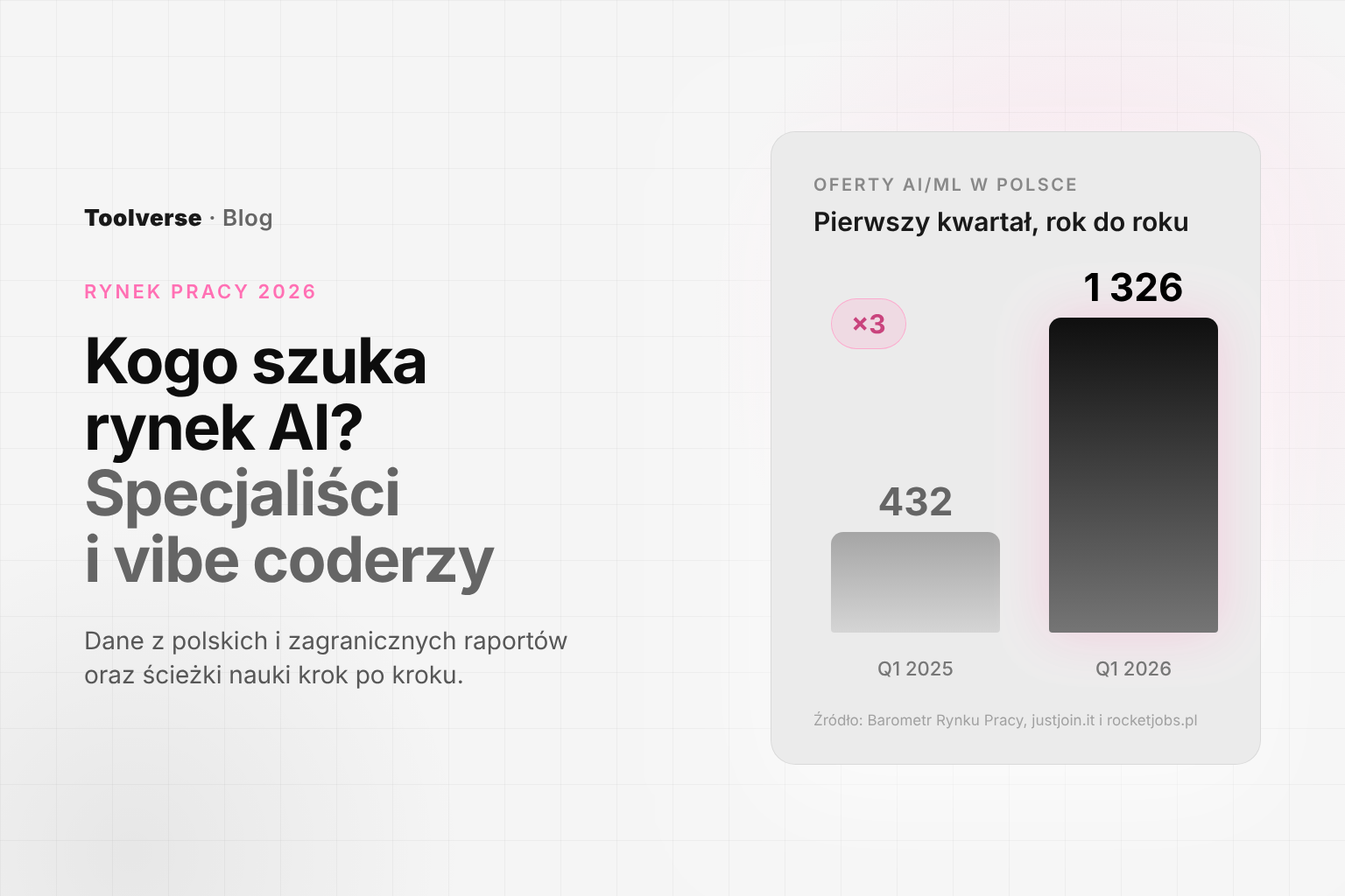 Specjaliści od AI i vibe coderzy: czego naprawdę szuka rynek pracy w 2026 roku